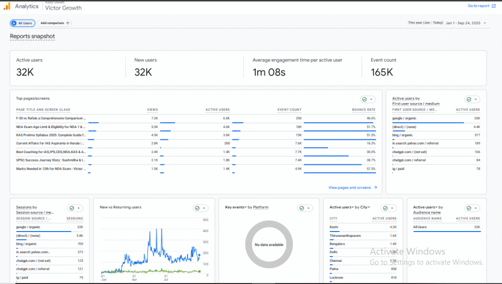Google Analytic report for Victor growth