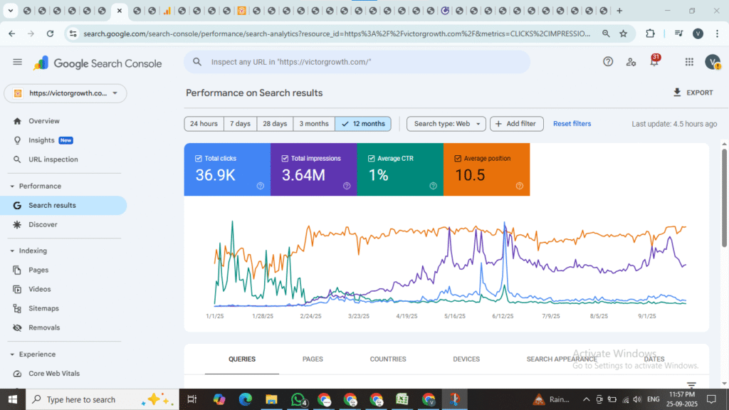 Google Search Console Report of Victor Growth